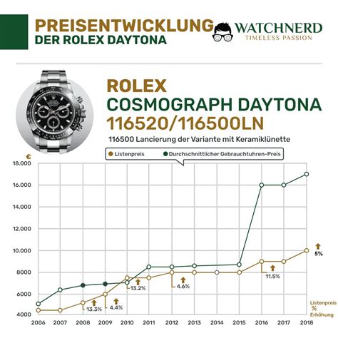 rolex listenpreise 2010